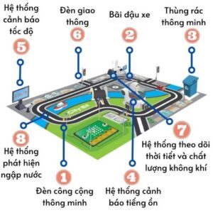 THANHPHO THONG MINH CITY BIT 500x500 1