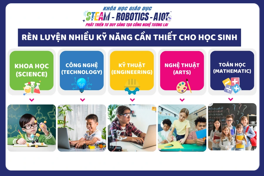 Giáo dục STEAM - Rèn luyện nhiều kỹ năng cần thiết cho học sinh