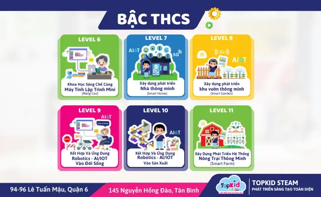 Lộ trình dạy học của khóa học giáo dục STEAM tại TOPKID