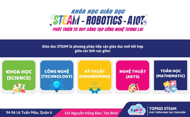 Lợi ích mang khóa học giáo dục STEAM 