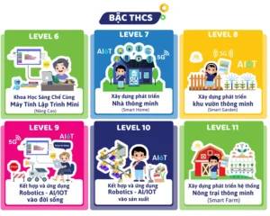 bậc trung học cơ sở