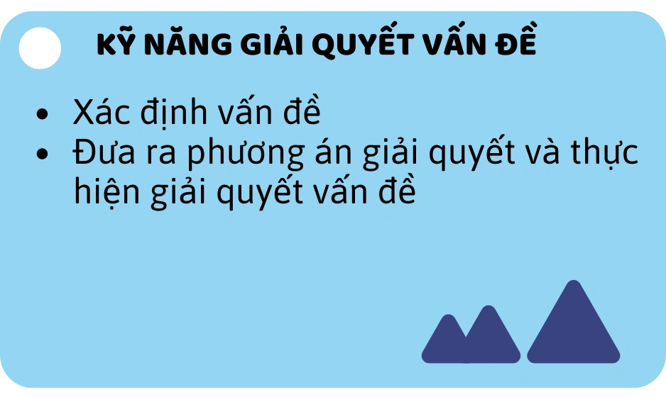 Kỹ năng giải quyết vấn đề