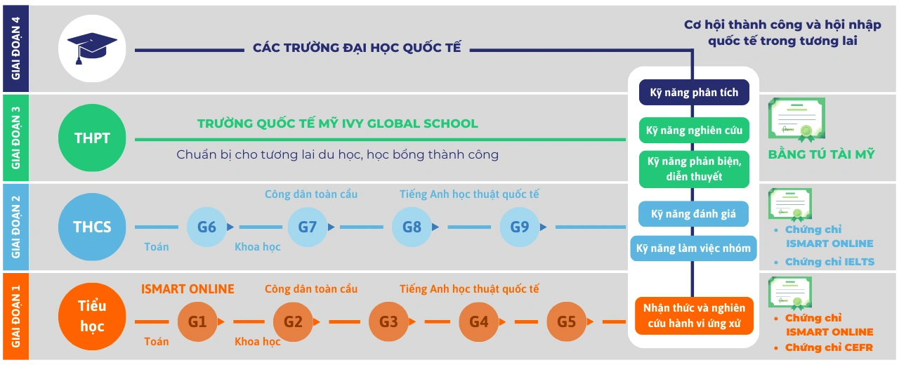 chứng chỉ