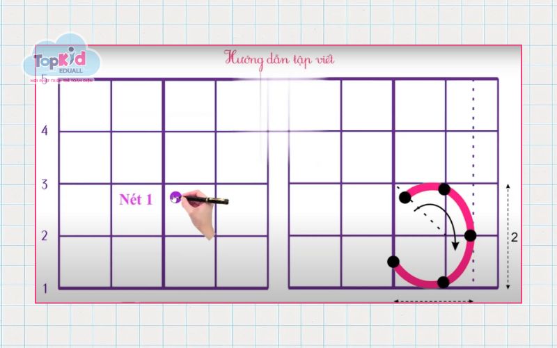 Hình minh họa nét cong phải