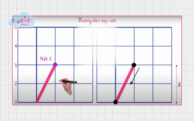 Hình minh họa nét nghiêng trái