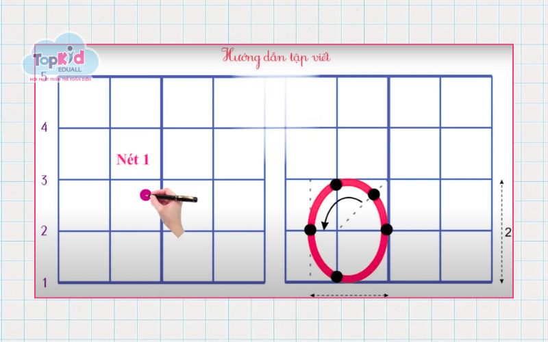 Hình minh họa nét cong kín