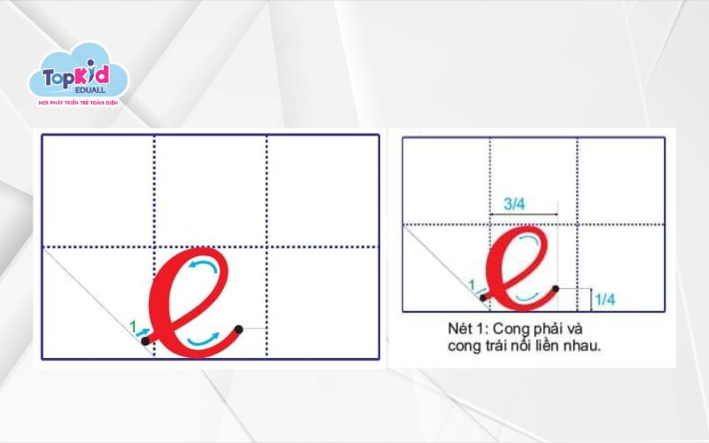 Cách đặt bút và kết thúc nét chữ chuẩn xác