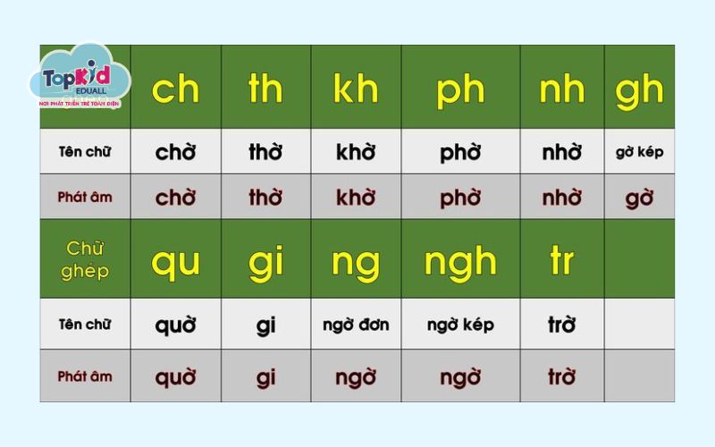 chữ ghép cho bé vào lớp 1