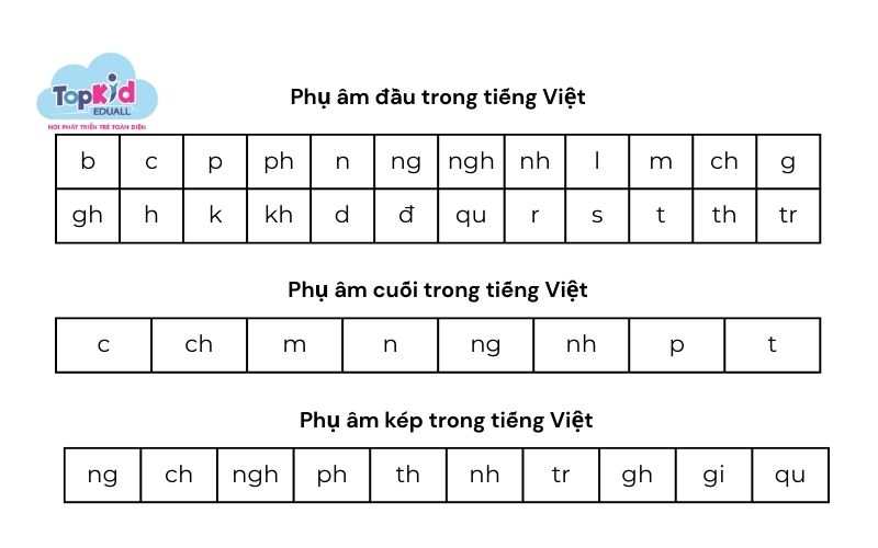 nguyên âm phụ âm trong tiếng việt
