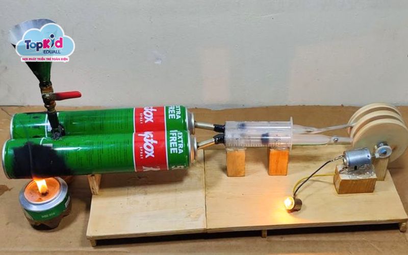 Mô hình STEM toán học