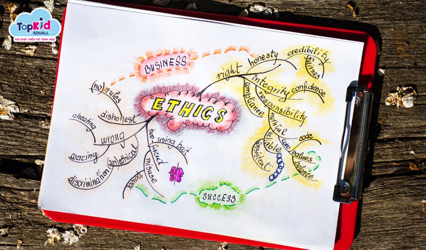 Sơ đồ tư duy Mindmap. Sơ đồ tư duy Mindmap.