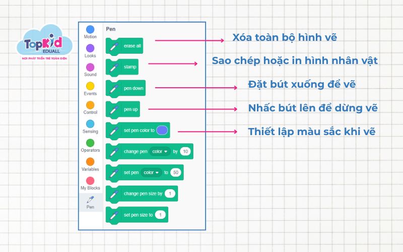 Làm quen với nhóm lệnh vẽ (Pen – màu xanh lá cây đậm)