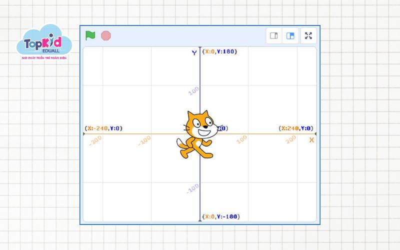 Hệ tọa độ X, Y trong Scratch