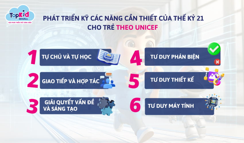 Rèn luyện kỹ năng công dân toàn cầu