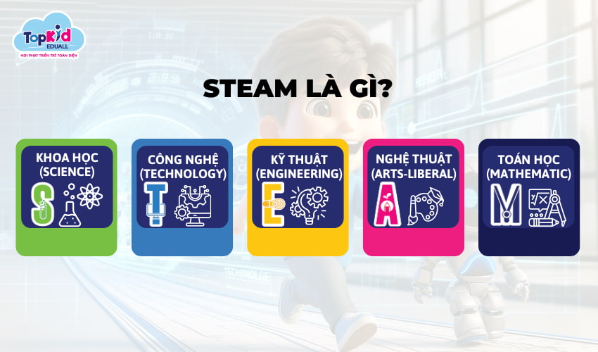 STEAM là gì?
