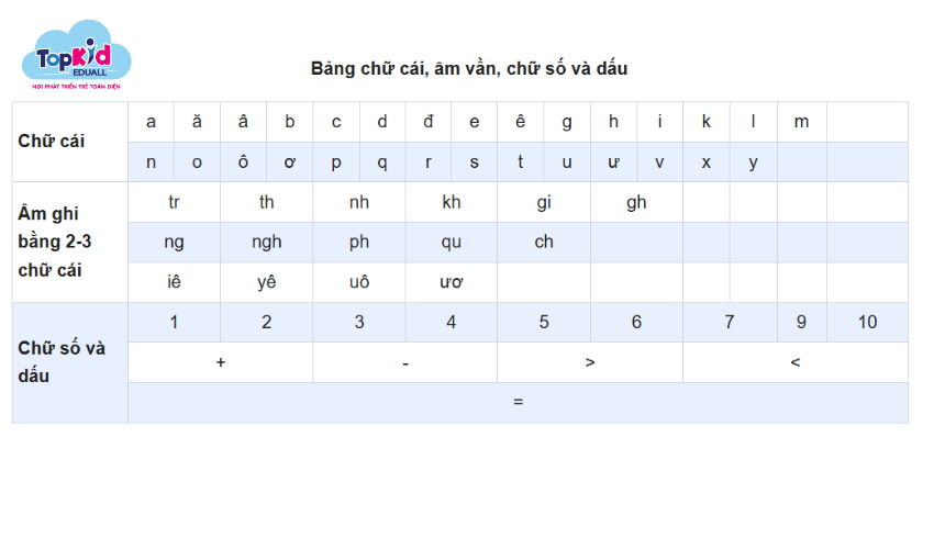 Giai đoạn 5: Dạy bé đánh vần.