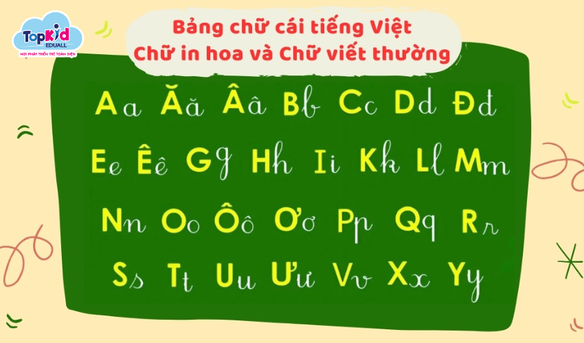 Bảng chữ cái Tiếng Việt. Bảng chữ cái Tiếng Việt.