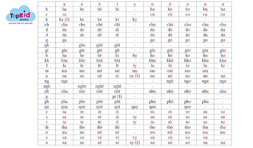 Giai đoạn 4: Ghép vần xuôi.