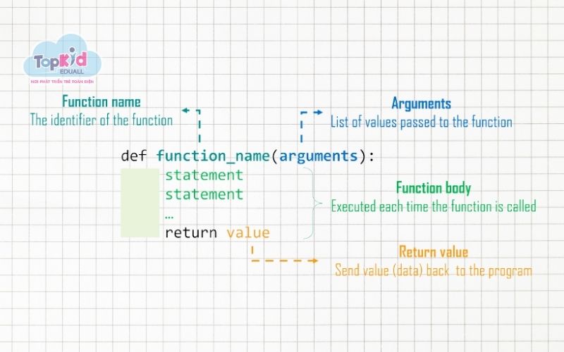 Hàm trong Python là gì?