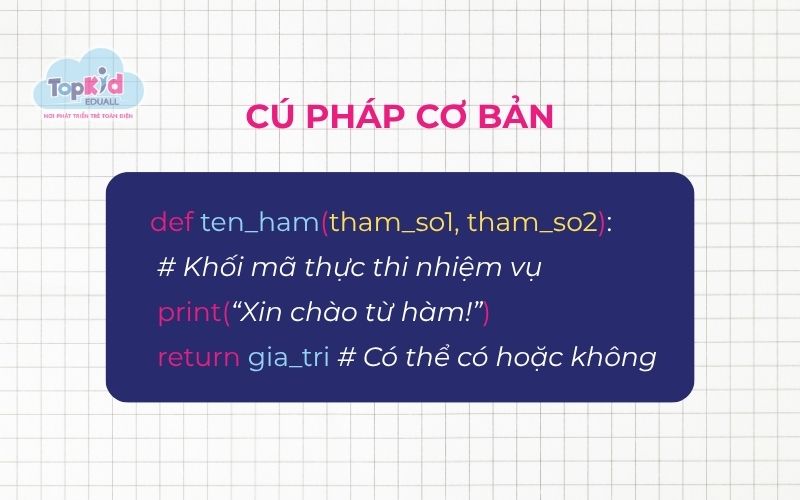 Cú pháp hàm trong Python chuẩn Python 3.12