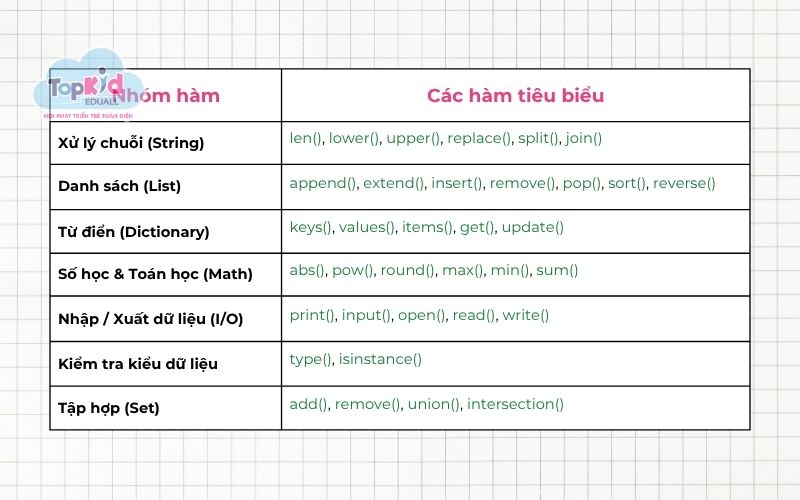 Phân loại hàm trong Python