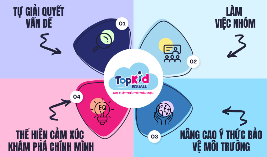 Mục đích và ý nghĩa giáo dục của hoạt động