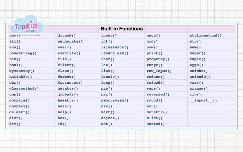 Hàm và module Python cơ bản