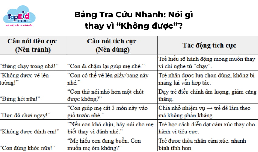 Nói gì thay vì "Không được" Nói gì thay vì "Không được"