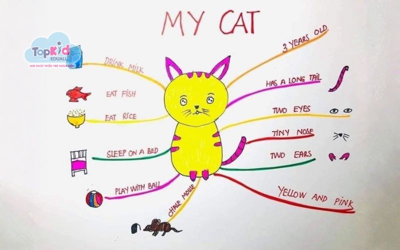 Lợi ích khi sử dụng sơ đồ tư duy hình con vật cho trẻ