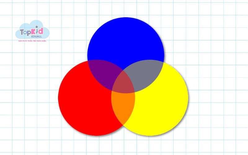 3 Màu cơ bản để pha các màu khác