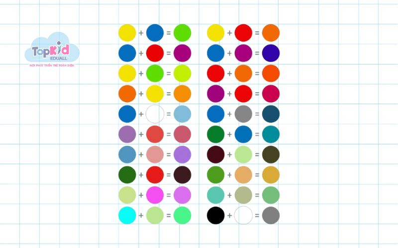 Pha màu trung gian và điều chỉnh độ sáng – tối