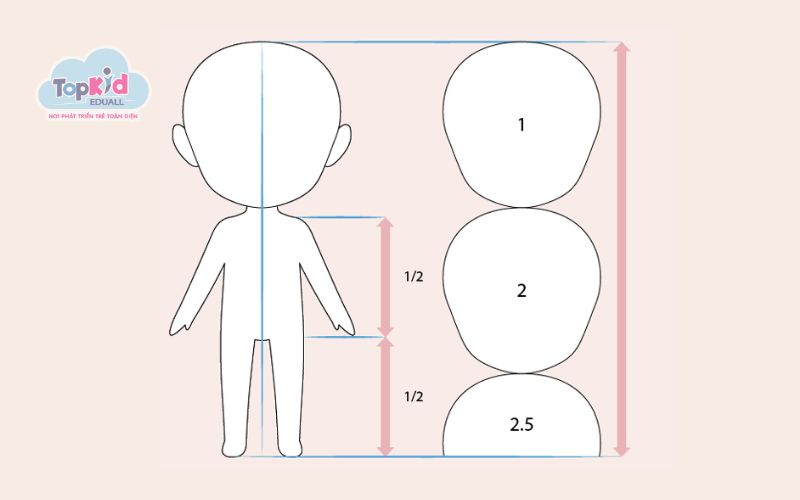 Tỷ lệ cơ thể Chibi