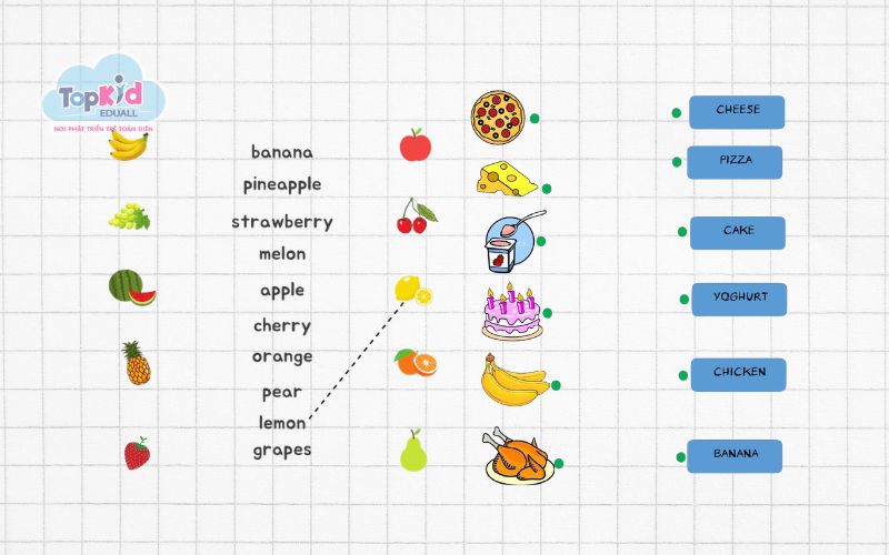 Bài tập chủ đề 4: Trái cây và đồ ăn (Food)