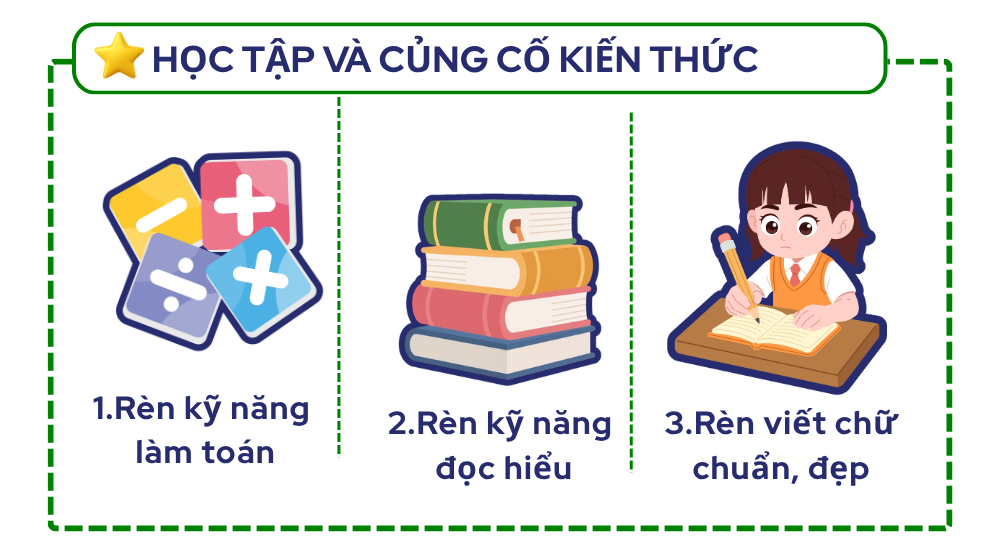 hoc tap va cung co kien thuc 6