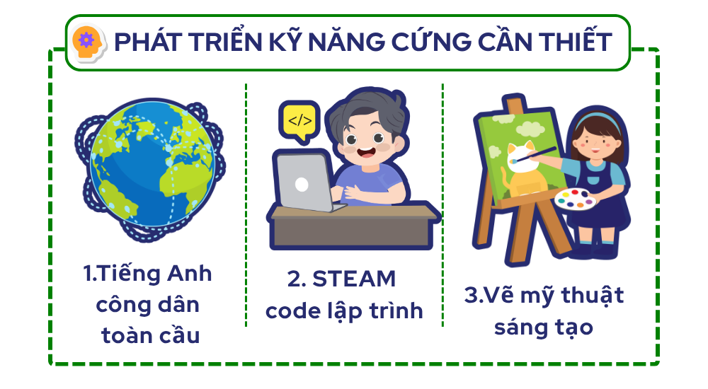 hoc tap va cung co kien thuc 7