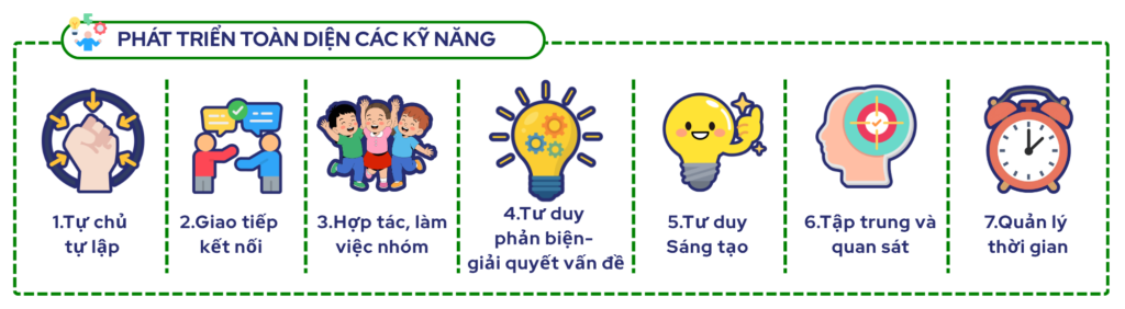 hoc tap va cung co kien thuc 8