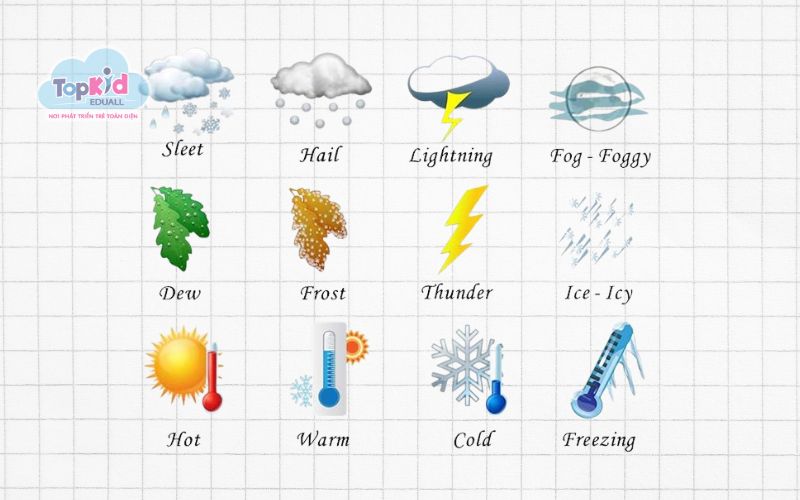 Chủ đề từ vựng tiếng Anh cho trẻ em về thời tiết