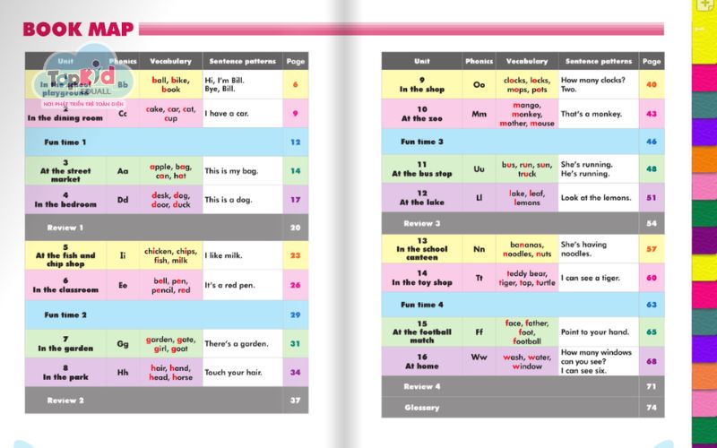 Tải File PDF từ vựng tiếng Anh lớp 1 cho bé
