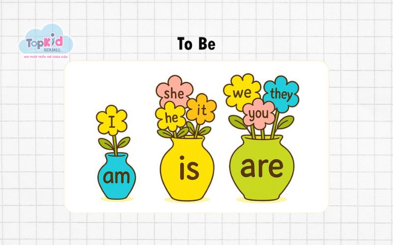 Ngữ pháp tiếng Anh lớp 1: Động từ to be: am, is, are