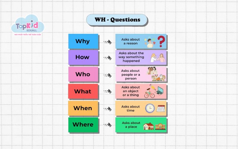 Ngữ pháp tiếng Anh lớp 5 5W1H