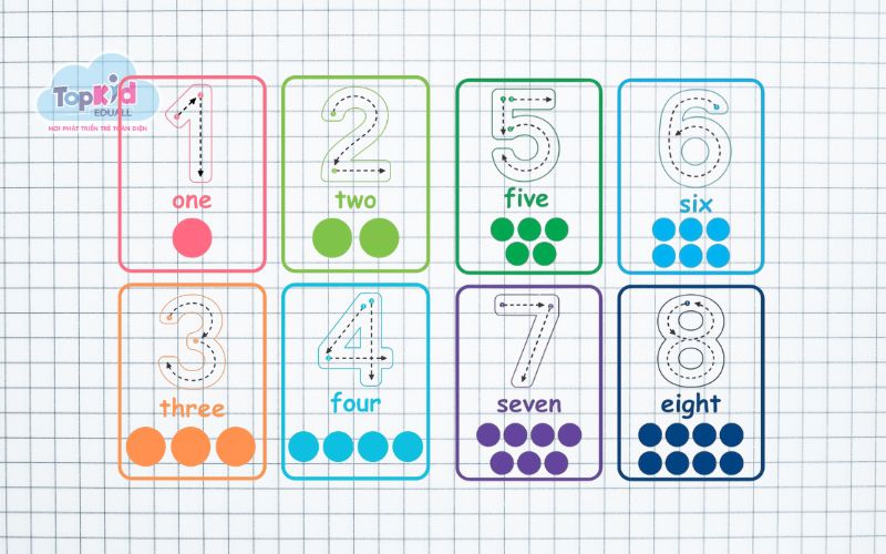 Flashcard số đếm (Numbers)